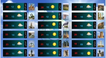 طقس بغداد، سماء غائمة، أمطار خفيفة